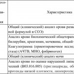 Обязательные лабораторные тесты у всех пациентов