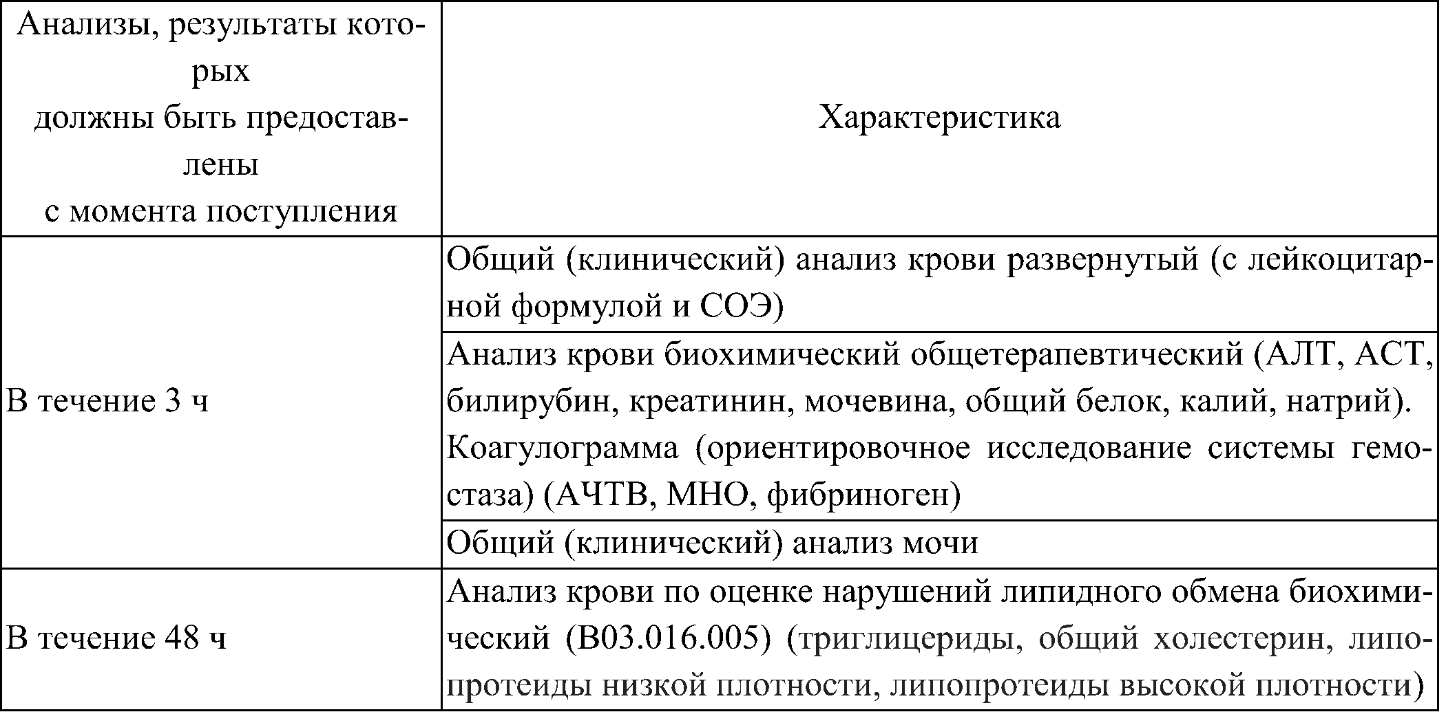 Обязательные лабораторные тесты у всех пациентов