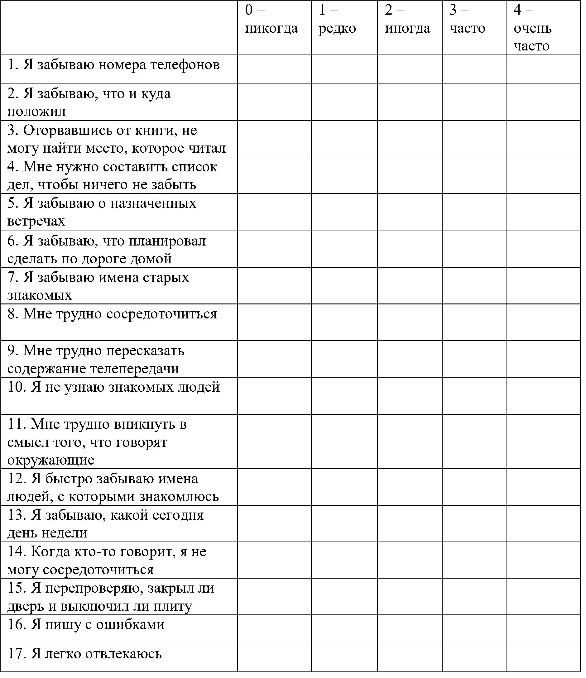 опросник для самодиагностики