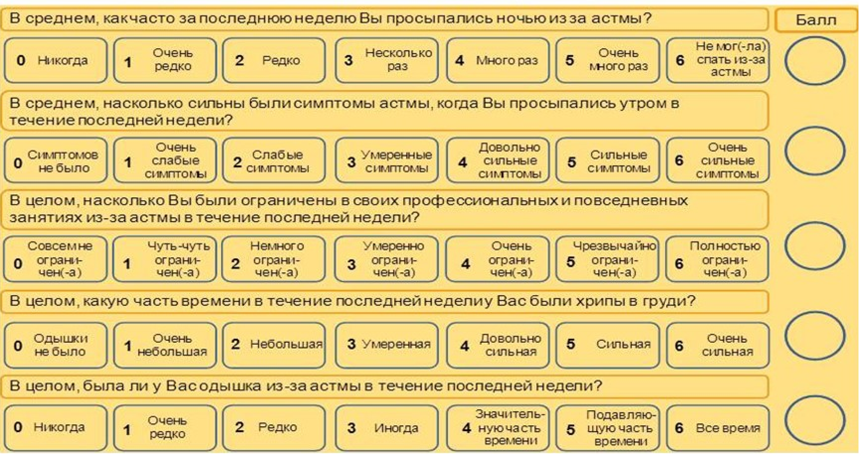 Опросник по контролю симптомов астмы (ACQ-5)