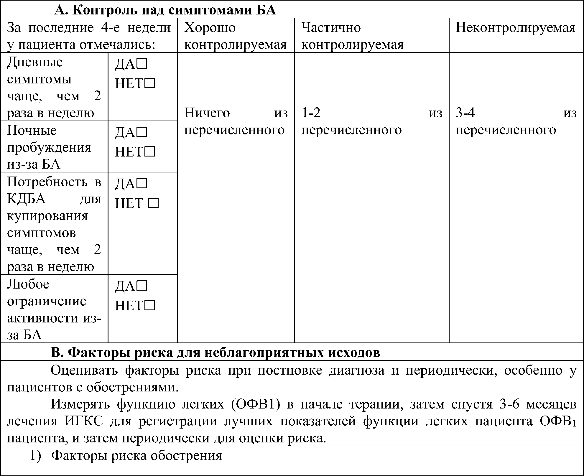 Опросник по оценке уровня контроля симптомов бронхиальной астмы у взрослых, подростков и детей от 6 до 11 лет