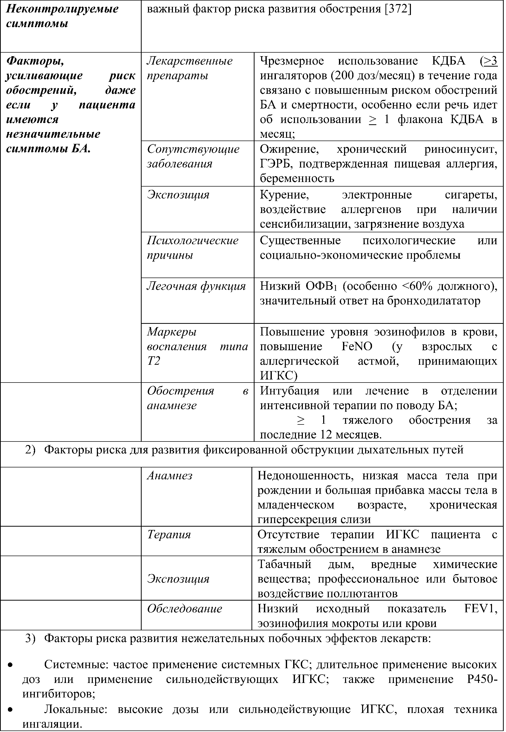 Опросник по оценке уровня контроля симптомов бронхиальной астмы у взрослых, подростков и детей от 6 до 11 лет2