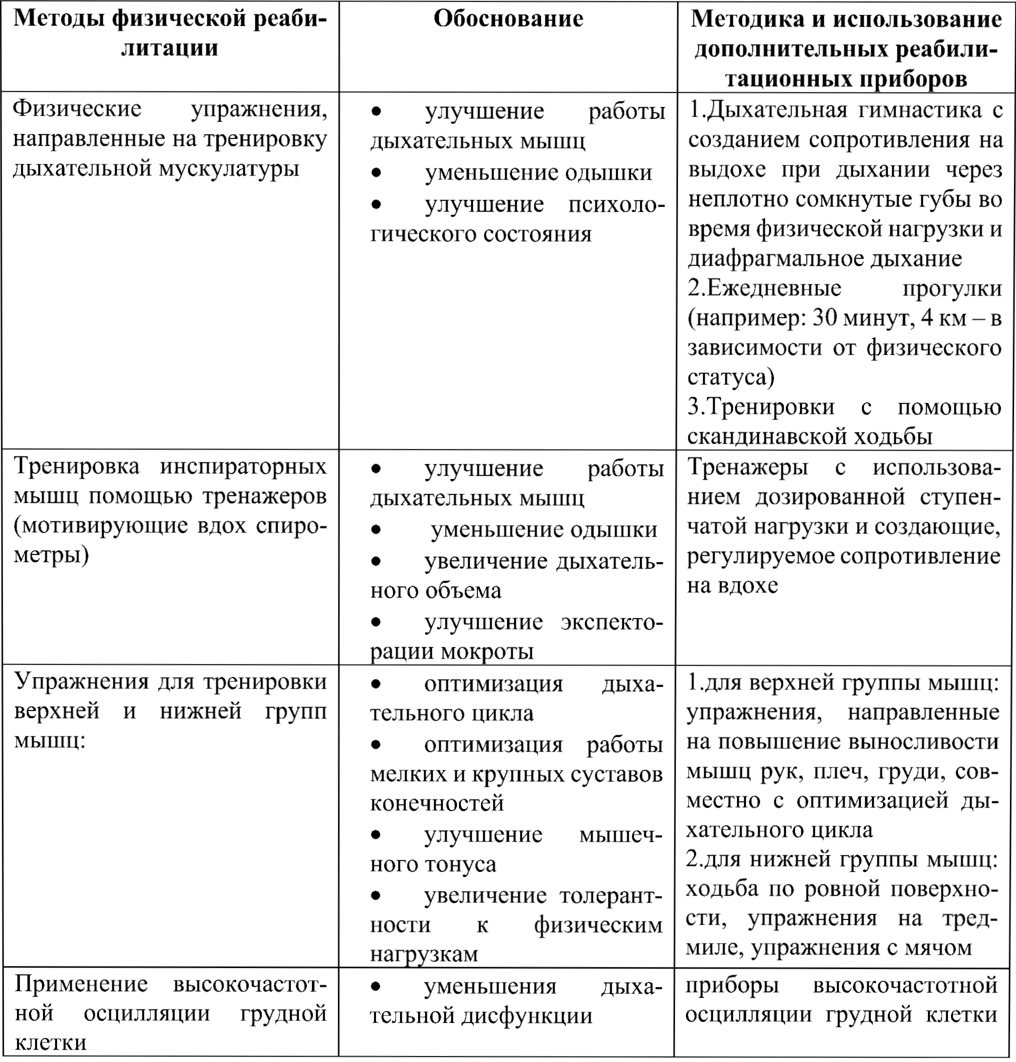 Основные методы легочной реабилитации1