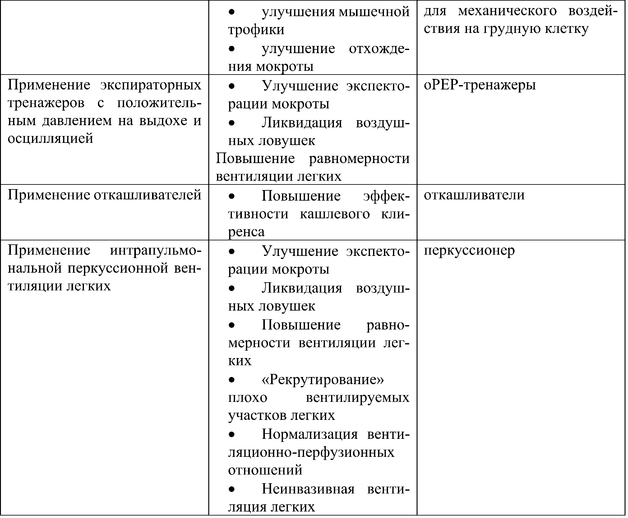 Основные методы легочной реабилитации2