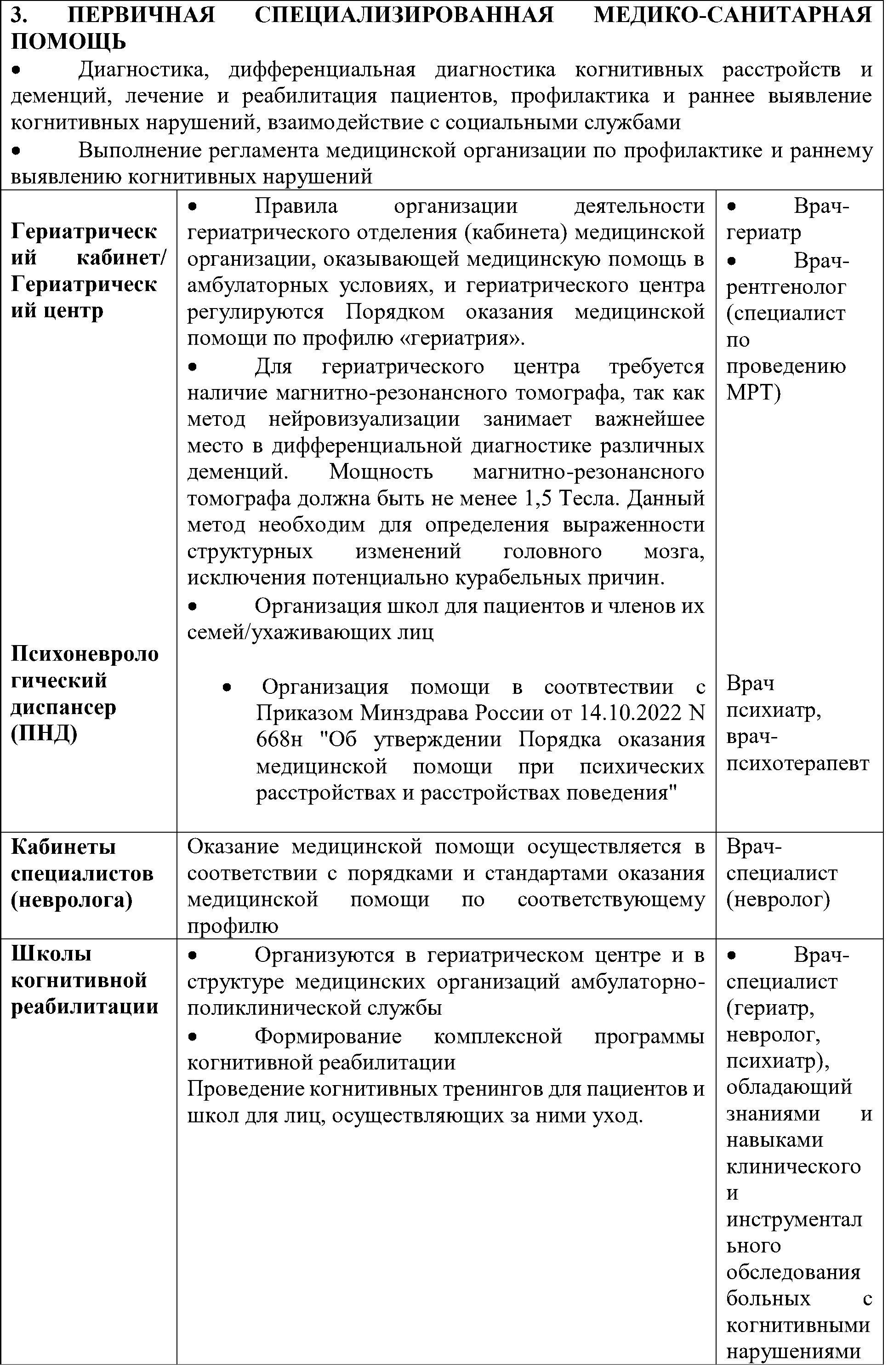 первичная спец.мед.помощь1