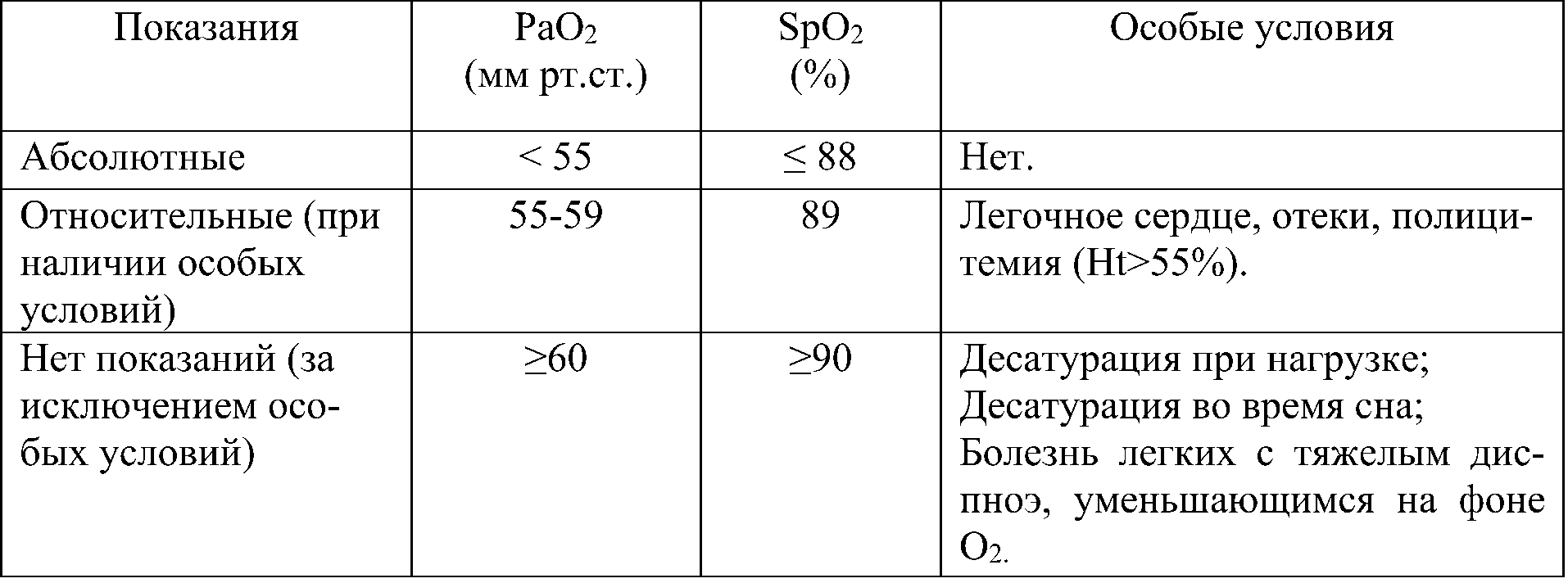 Показания к длительной кислородотерапии