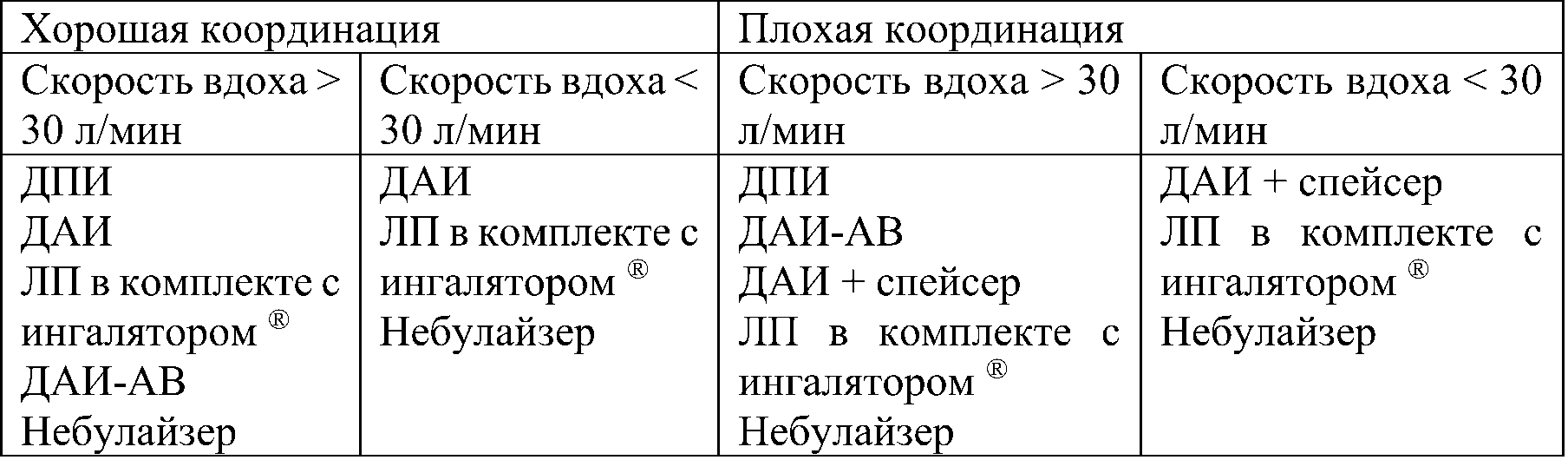 принципы выбора ингаляционного устройства