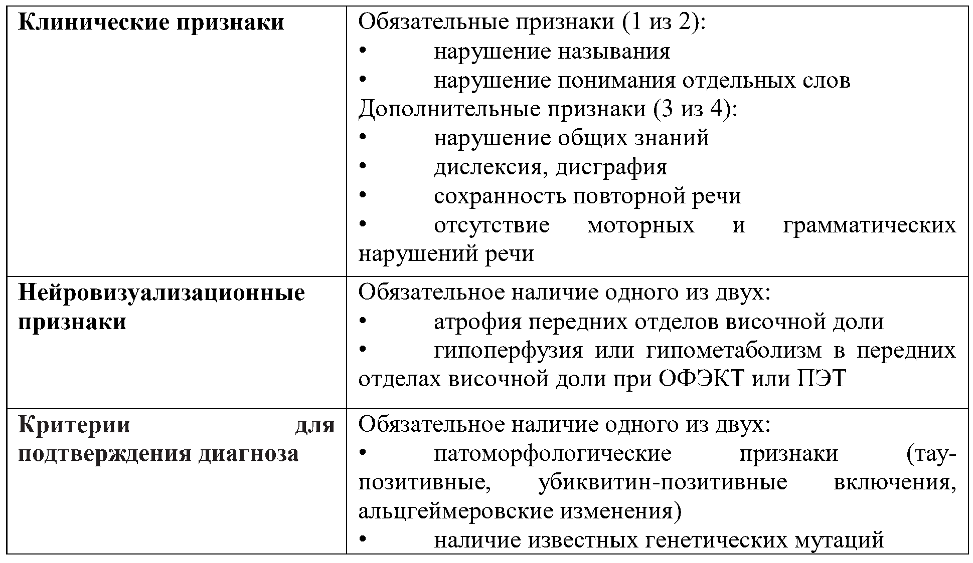 семантическая деменция