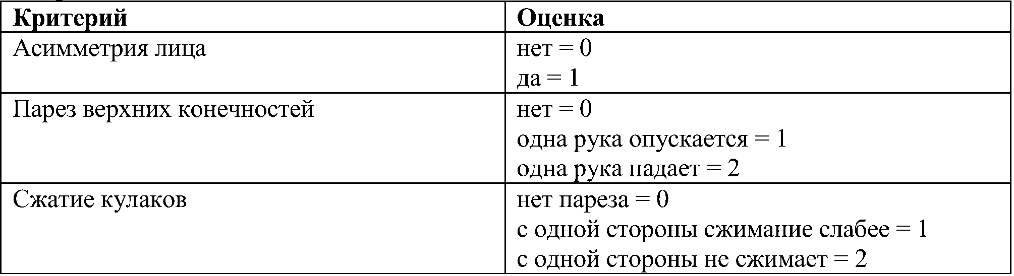 Шкала моторного дефицита