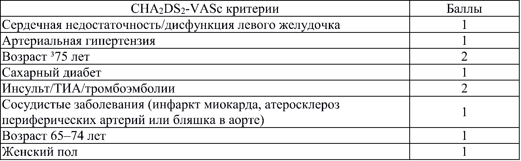 Шкала оценки риска тромбоэмболических осложнений