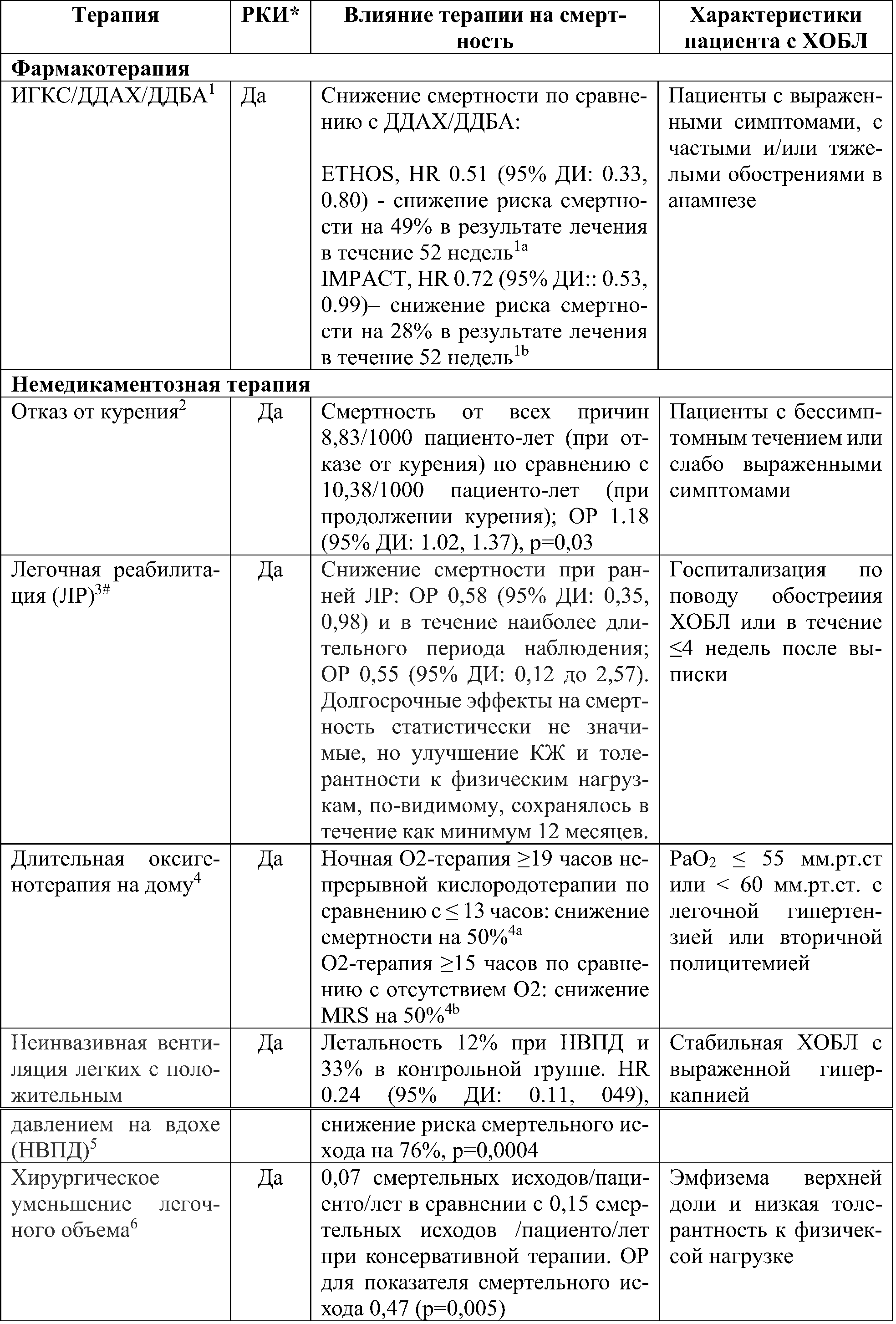 снижение смертности при проведении фармакотерапии