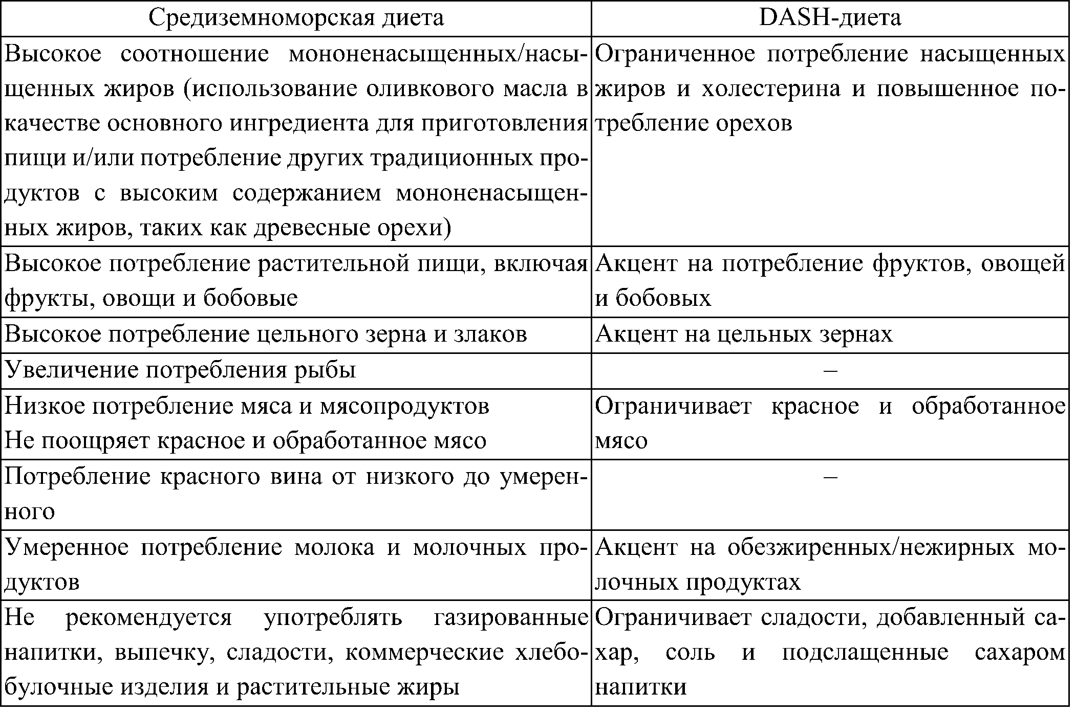 Средиземноморская диета2