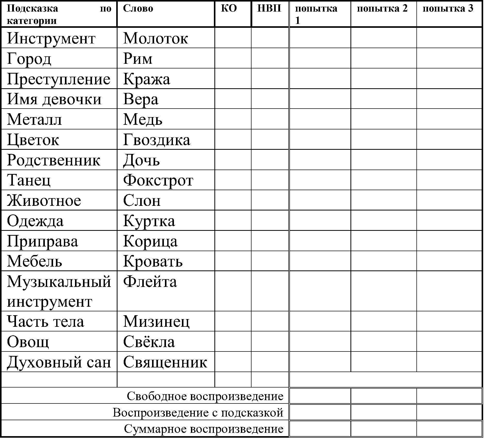 тест селективного распознавания