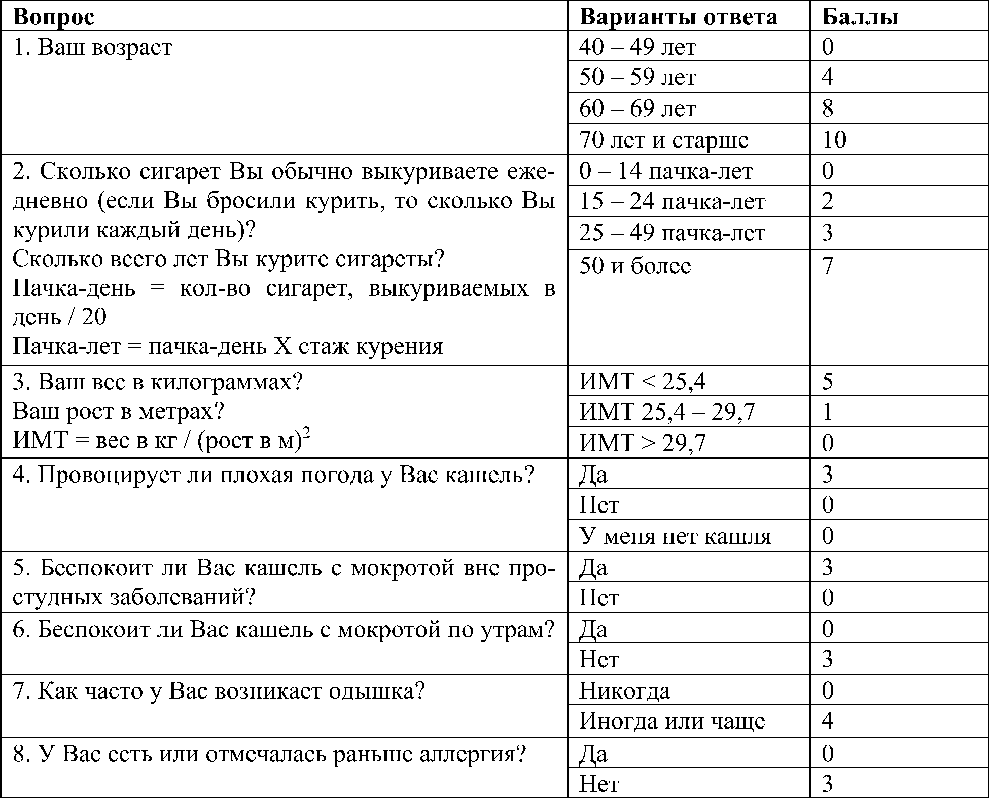 Вопросник для диагностики ХОБЛ