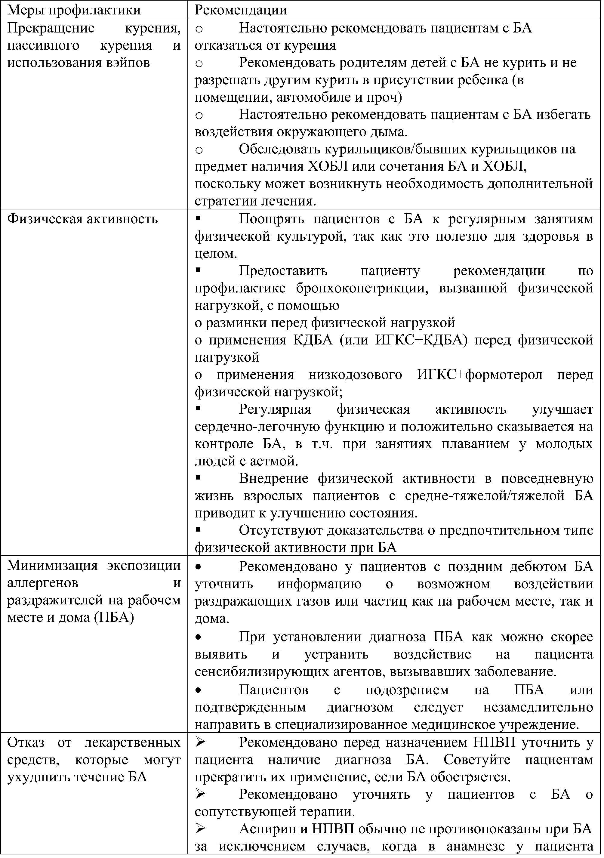 Вторичная профилактика БА (взрослые, подростки, дети)