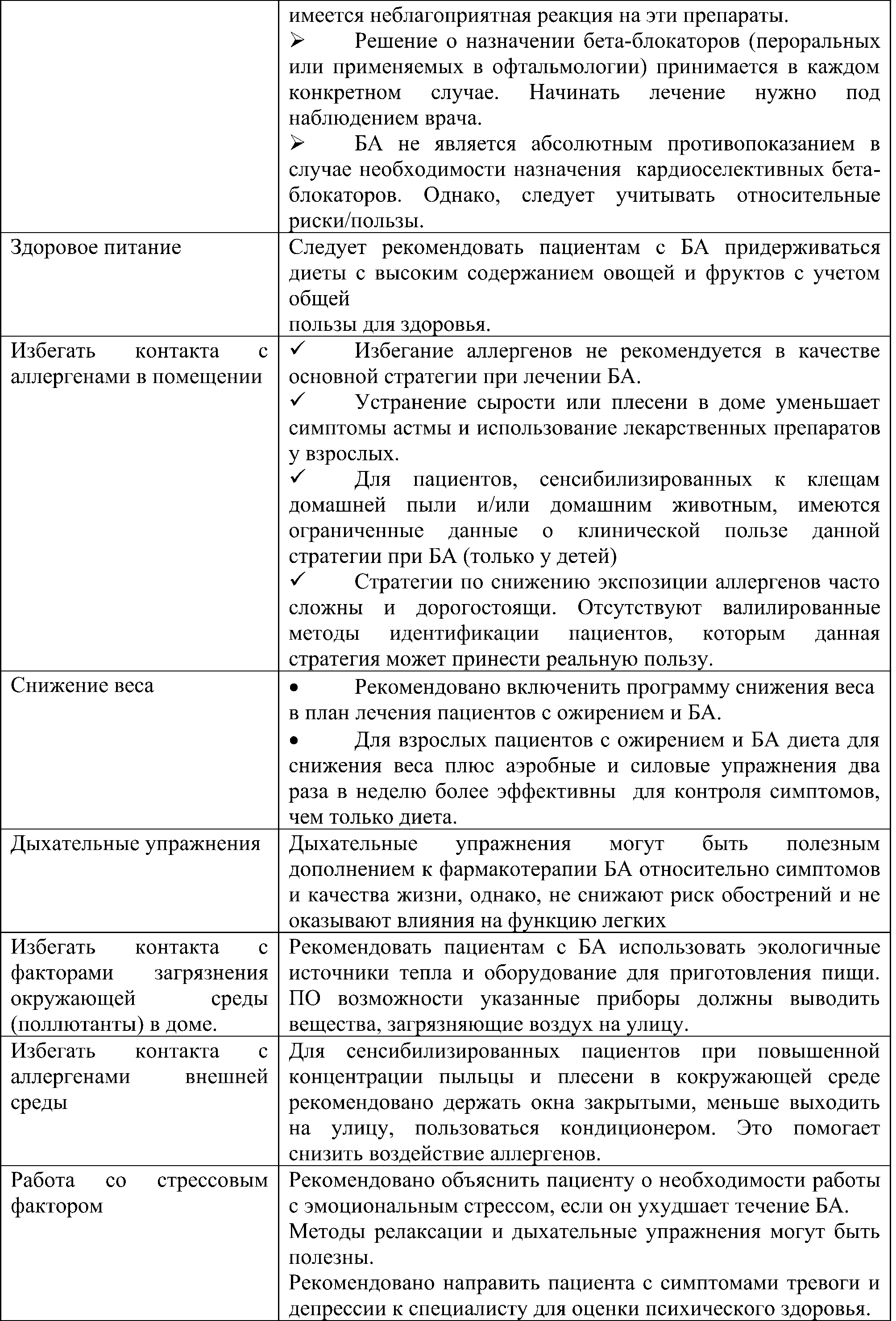 Вторичная профилактика БА (взрослые, подростки, дети)2