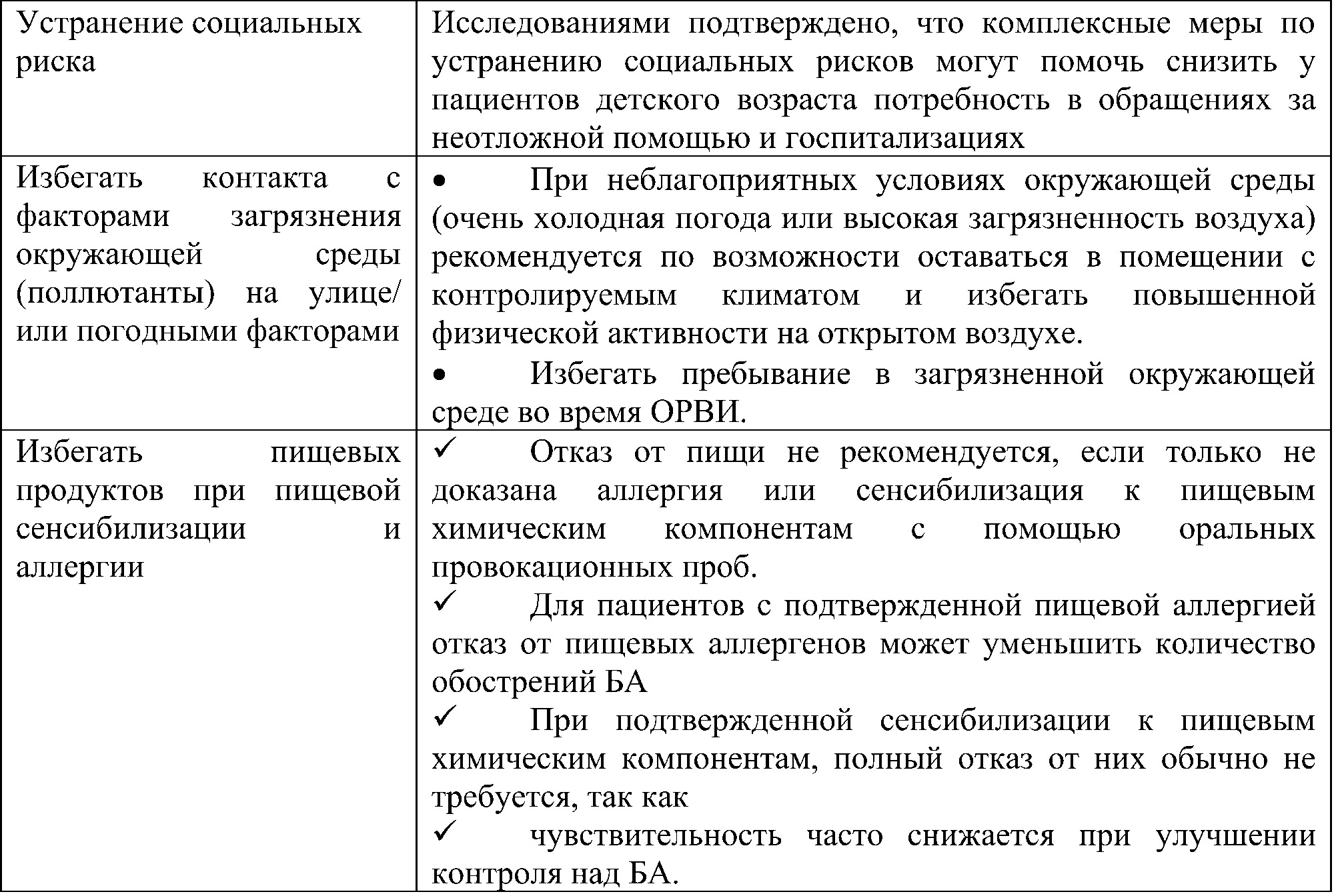 Вторичная профилактика БА (взрослые, подростки, дети)3